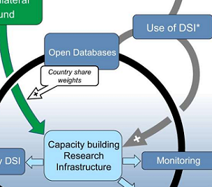 Calls to share genetic data fairly and promote conservation. Credit: DOI: 10.1038/s41467-022-28594-0