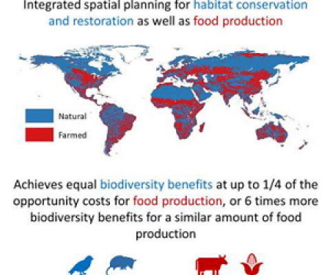 Graphical abstract. Credit: DOI: 10.1016/j.oneear.2021.10.014