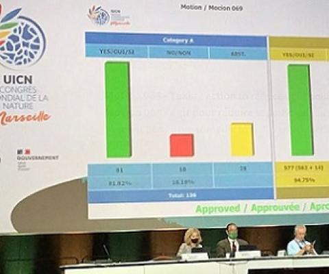 The results of the vote on motion 69 at the IUCN World Conservation Congress. Image courtesy of Deep Sea Conservation Coalition.