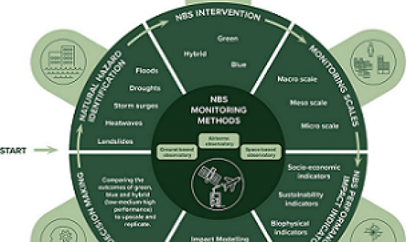 Graphical abstract. Credit -  https://doi.org/10.1016/j.earscirev.2021.103603